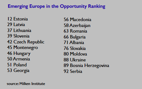 Opportunity index