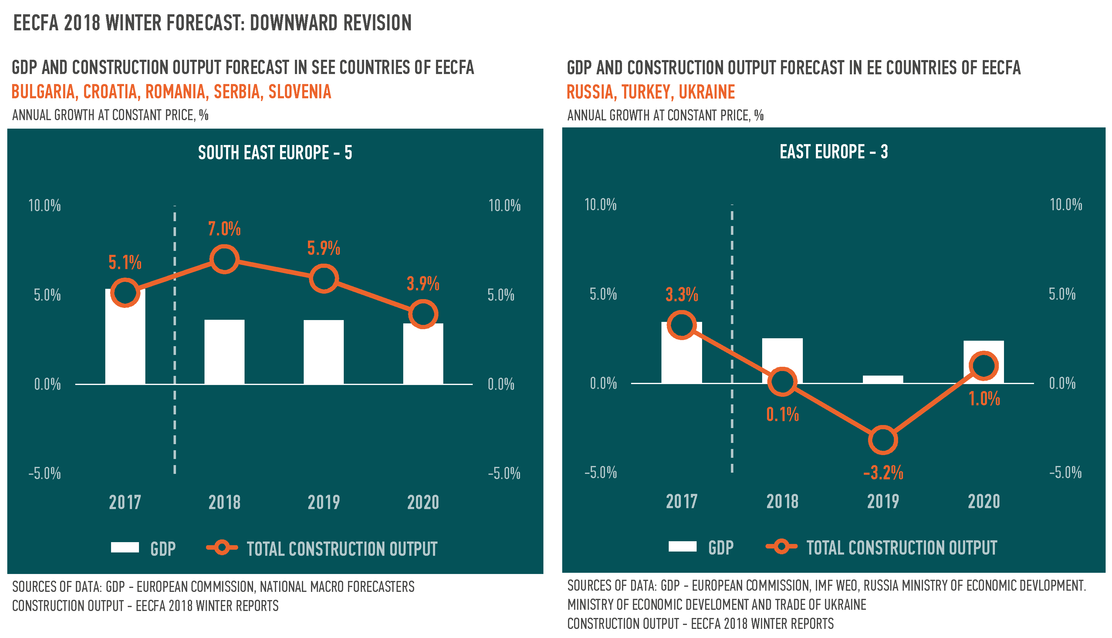 malaysia construction outlook 2018