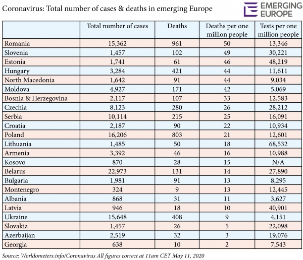 Restarting tourism now top of the agenda for many countries in emerging