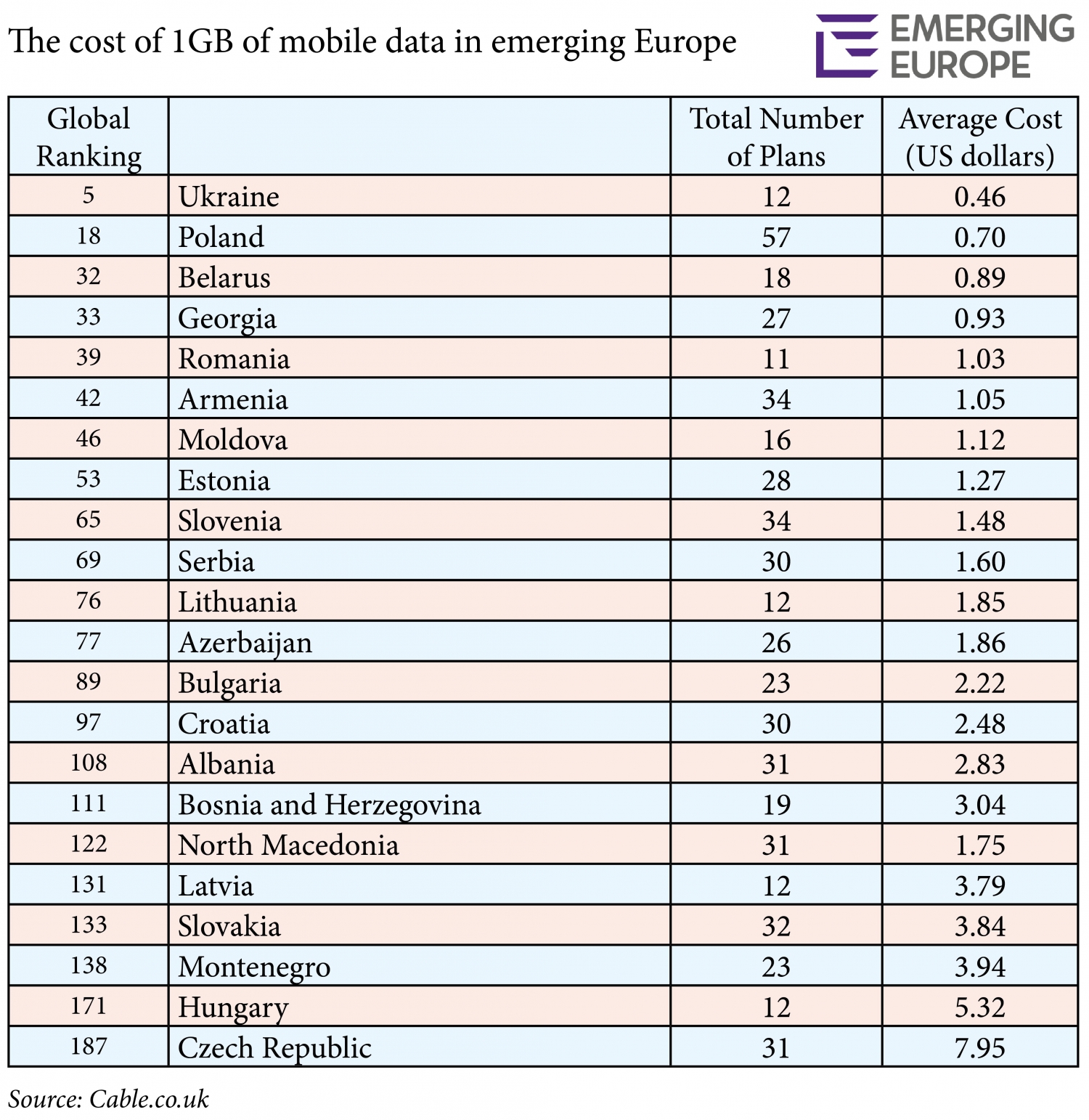 cheapest phone plans with data