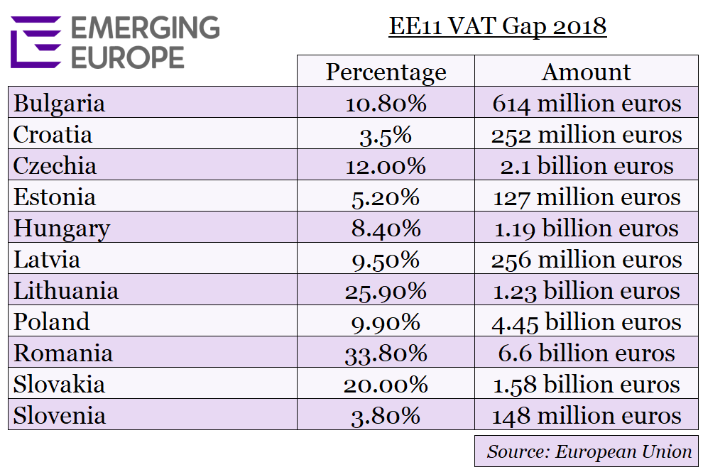 Eu vat. VAT gap.