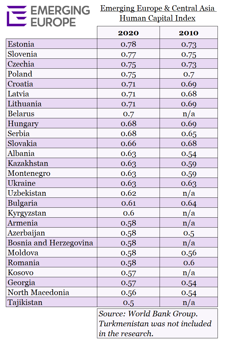 global city index definition