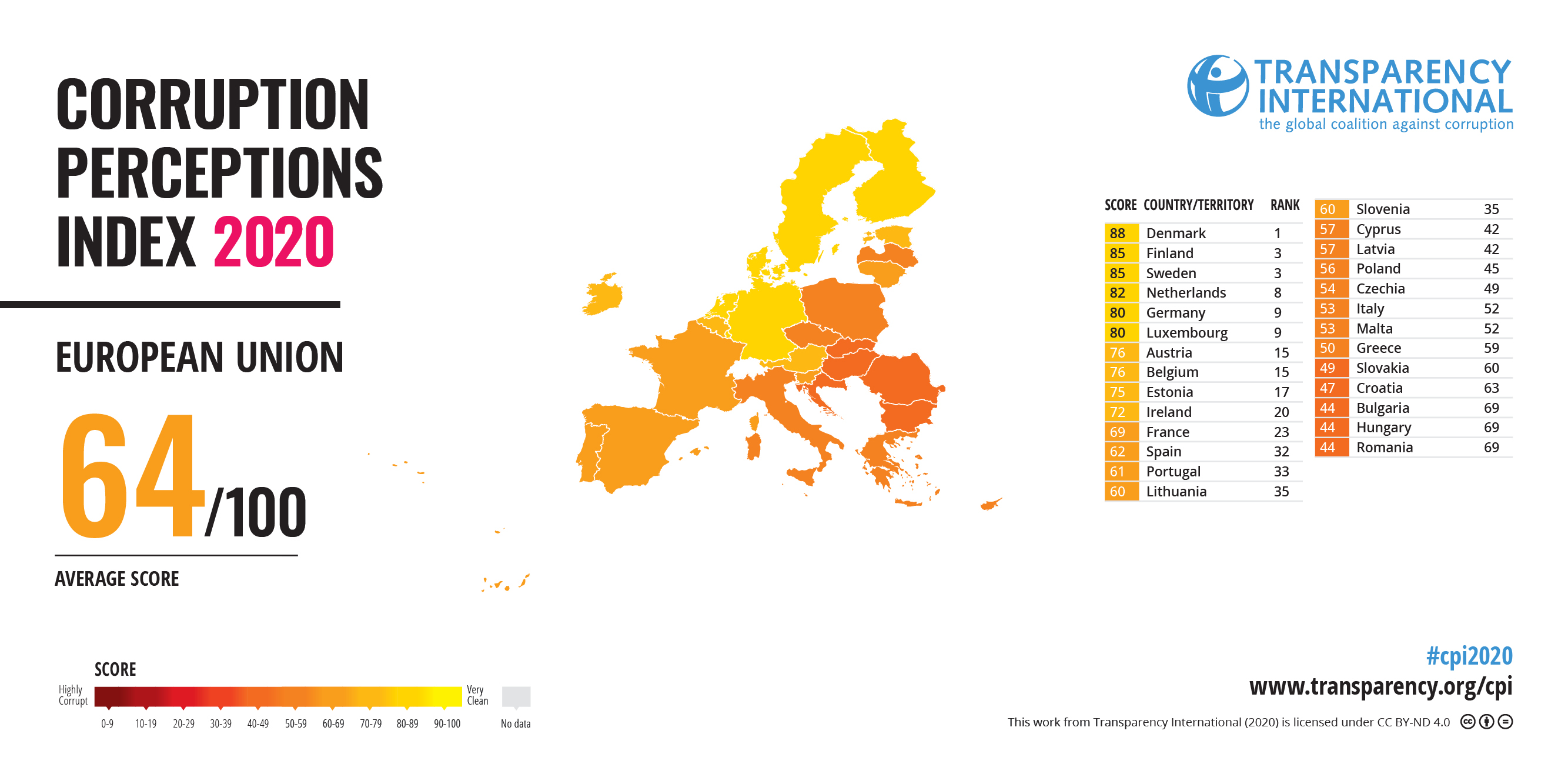 Widespread Corruption Is Undermining The Fight Against Corruption In