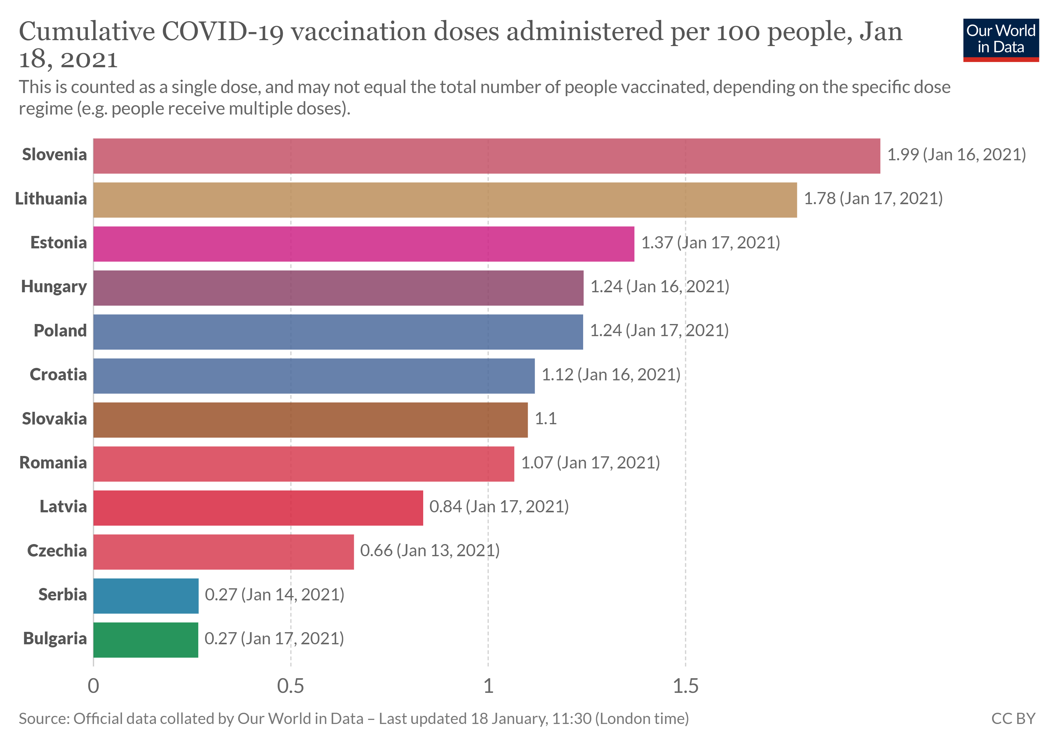 China vaccine rate