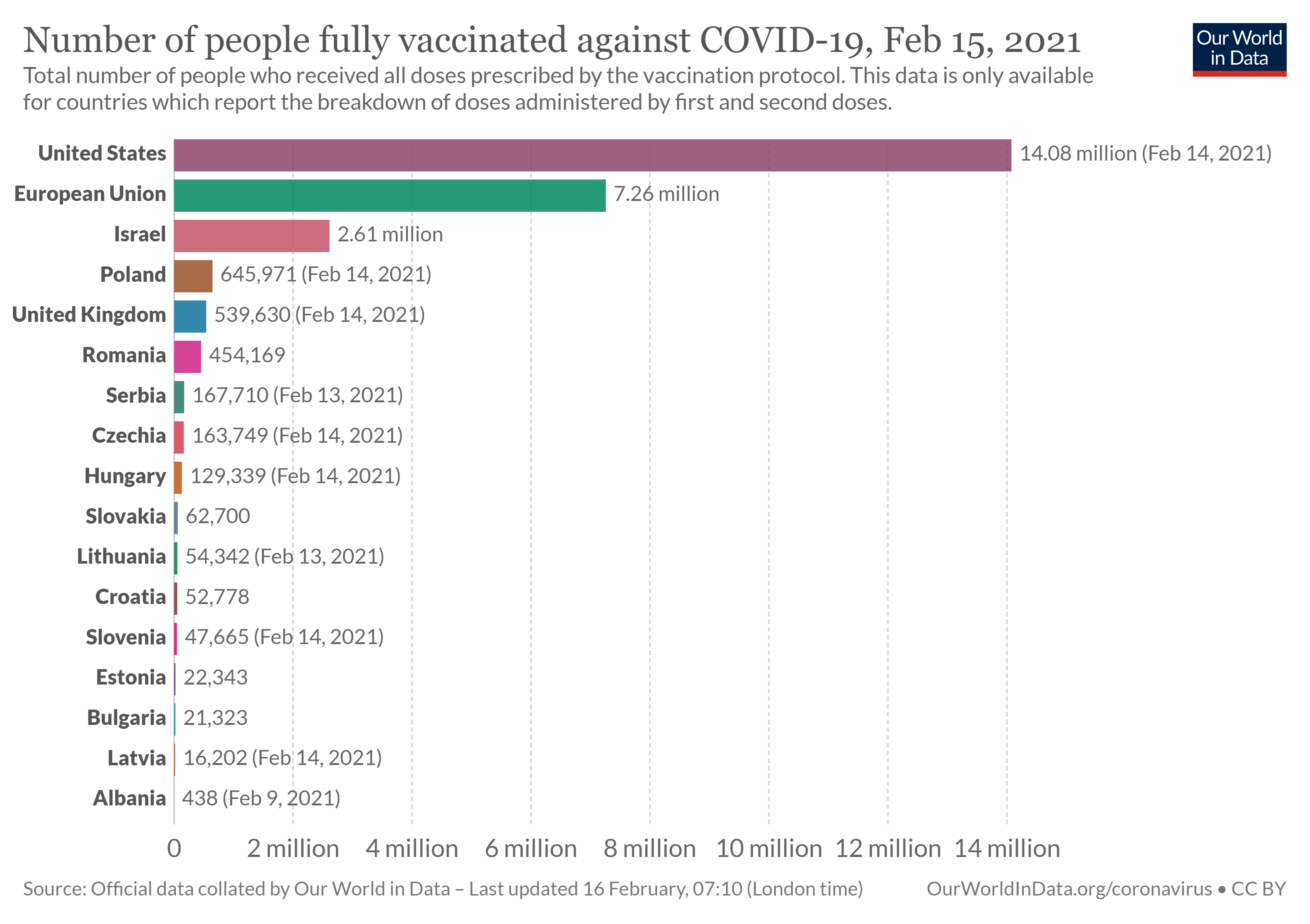 Covid 19 Vaccination Rates Much Of Cee Is Doing Better Than The Uk