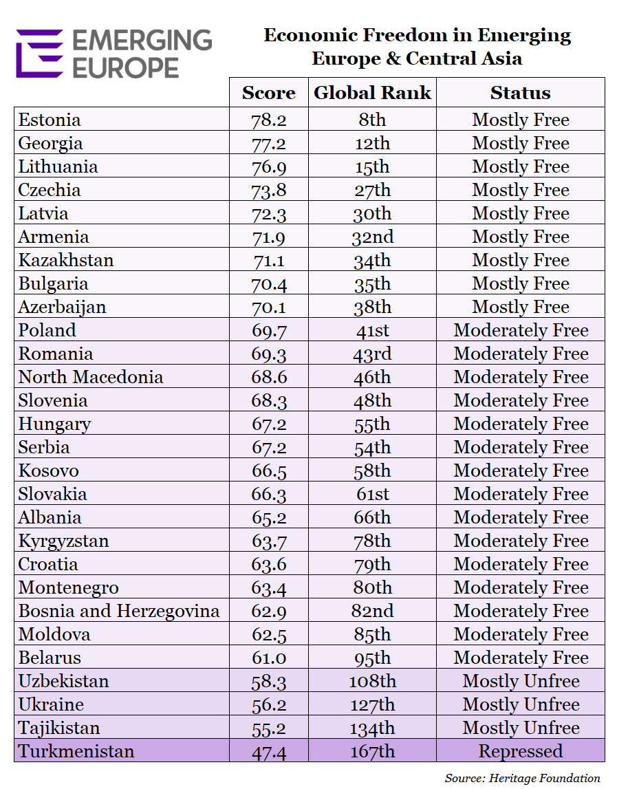 Economic_Freedom_CEE_Central_Asia